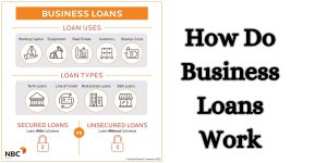How Do Business Loans Work